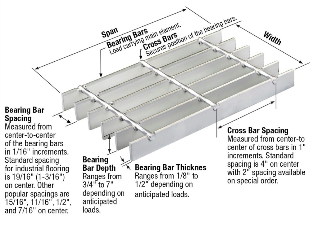 BAR GRATING INFO