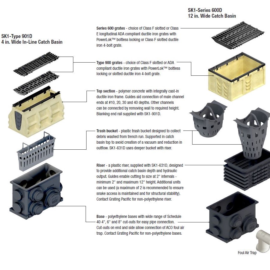 POWERDRAIN SK1 CATCH BASINS