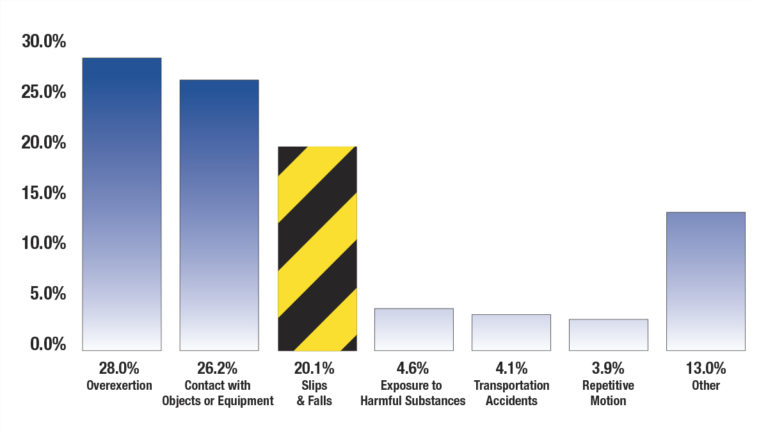 Safety Graph Image