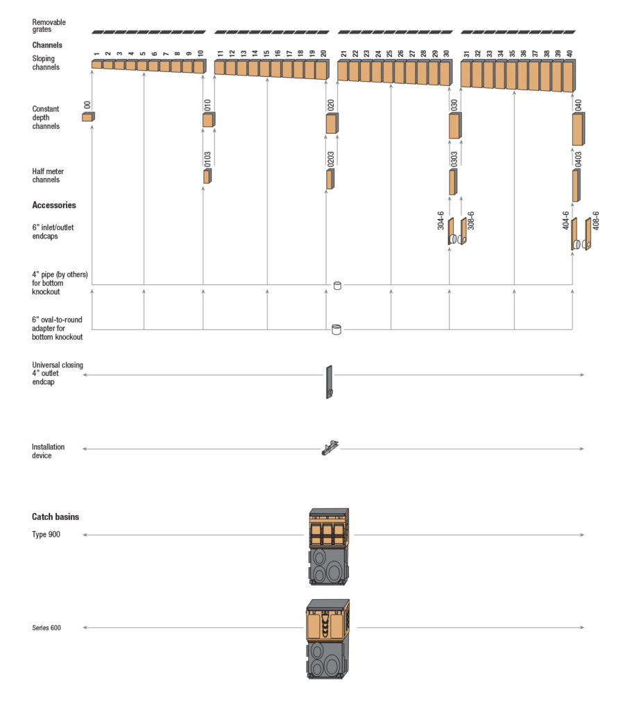 PowerDrain system layout