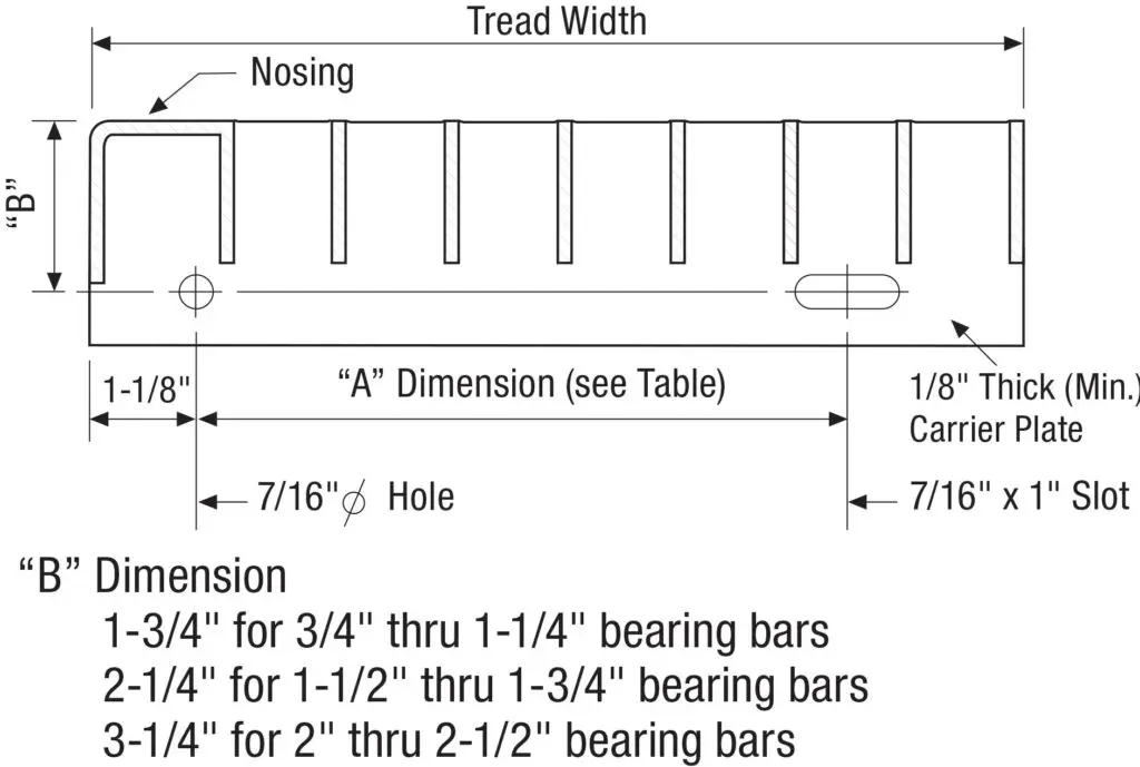 Steel Carrier Plates