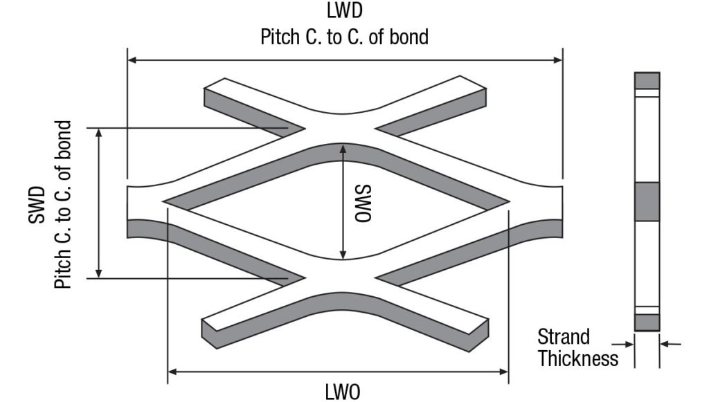 FLATTENED EXPANDED METAL DETAIL
