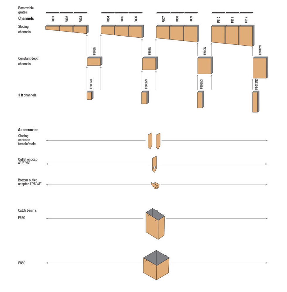 FlowDrain system layout 1