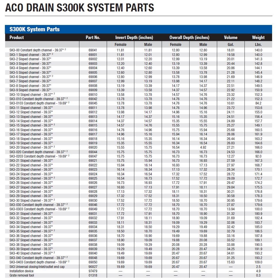 S300K PARTS