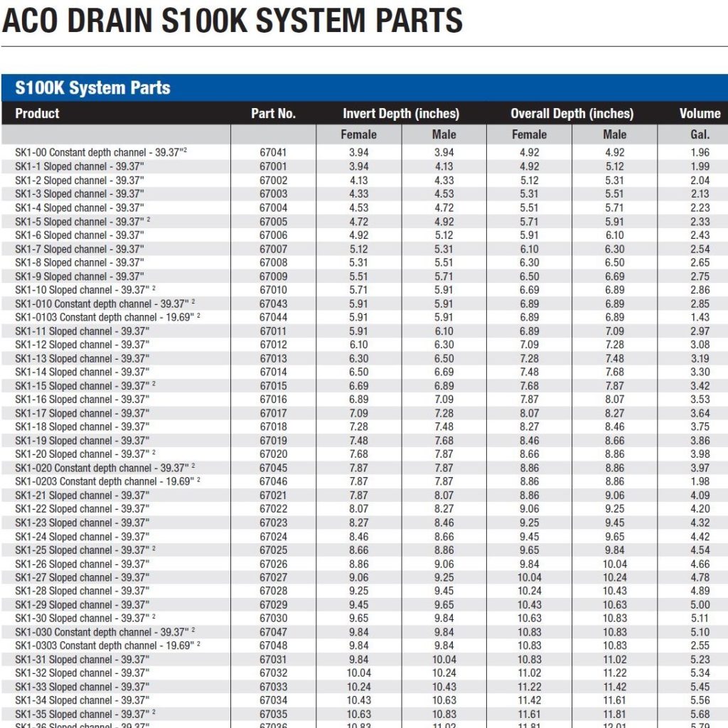 POWERDRAIN SK1 PARTS