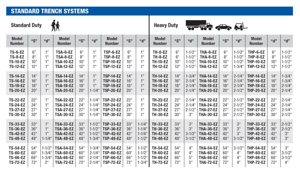 STANDARD TRENCH SYSTEMS