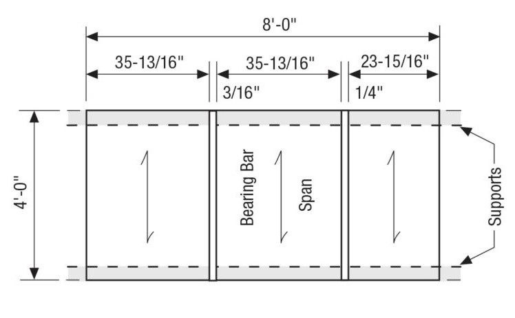 TYPICAL PANEL LAYOUT 8X4