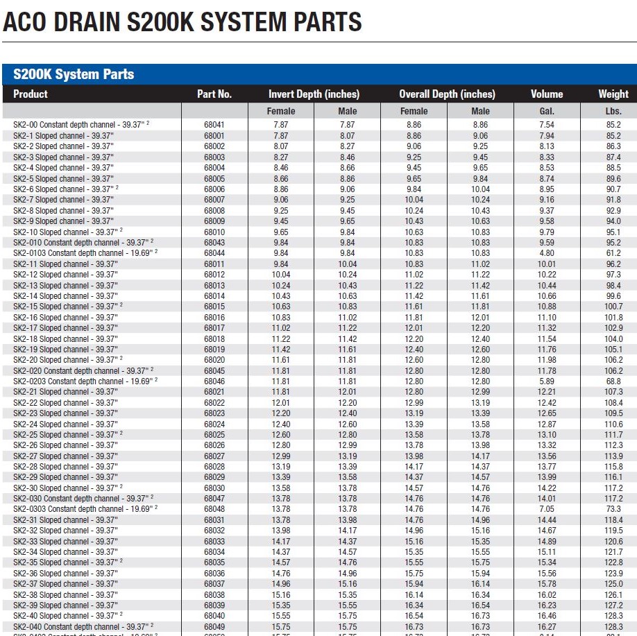 S200K PARTS