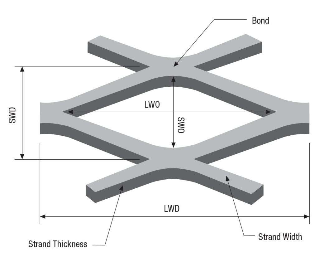 EXPANDED METAL DETAILS