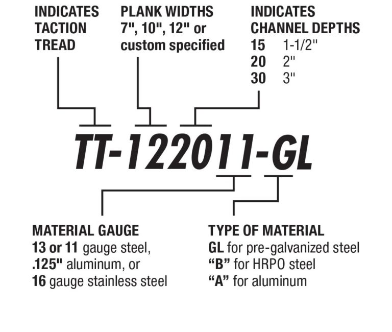 HOWTO SPECIFY TRACTION TREAD 10