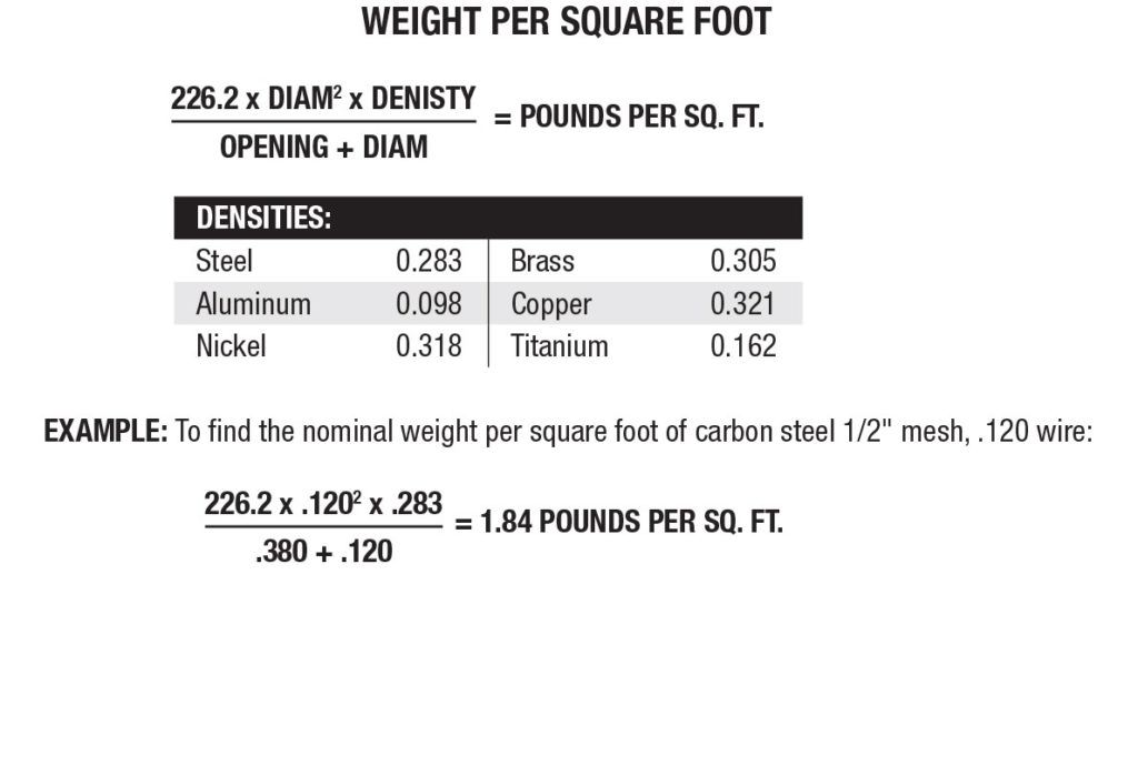 Wire mesh Weight SqFt 1