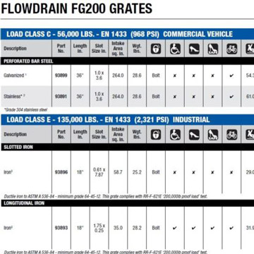 FLOWDRAIN GRATES 1