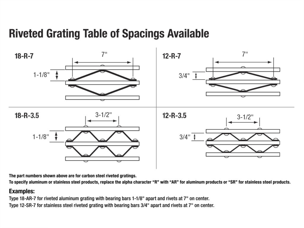 RIVETED GRATING SPACING OPTIONS