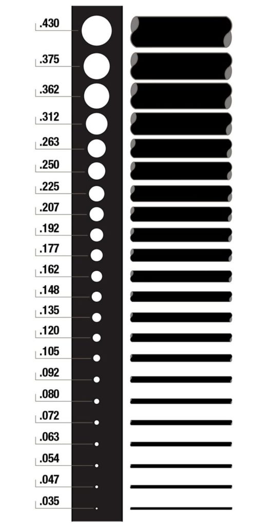 Wire Size Diameter Details