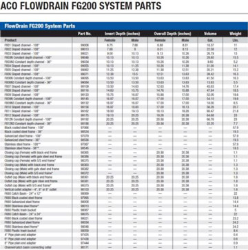 FLOWDRAIN PARTS 1