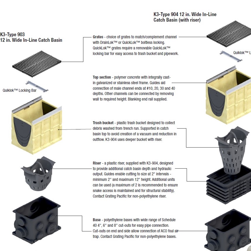 K300 CATCH BASINS