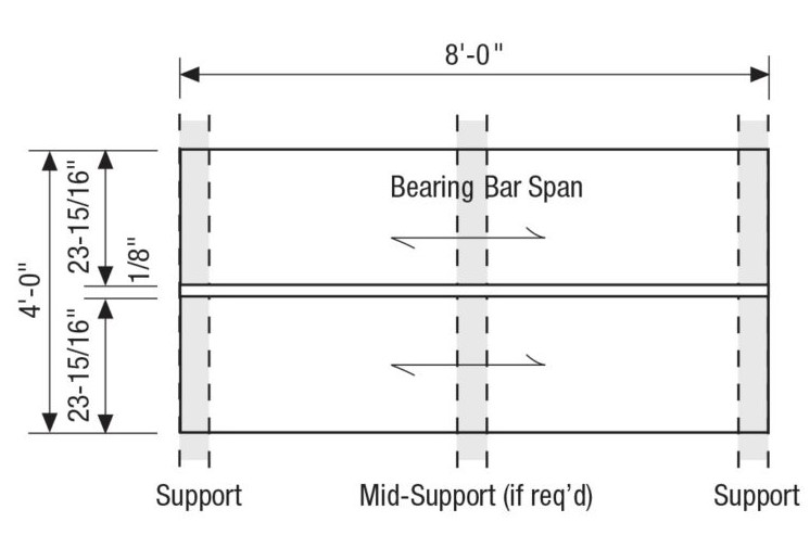 TYPICAL PANEL LAYOUT 4X8