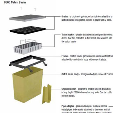 FLOWDRAIN CATCH BASINS 1