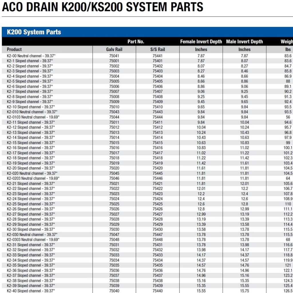 K200 PARTS LIST