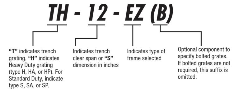 Specify Trench Systems