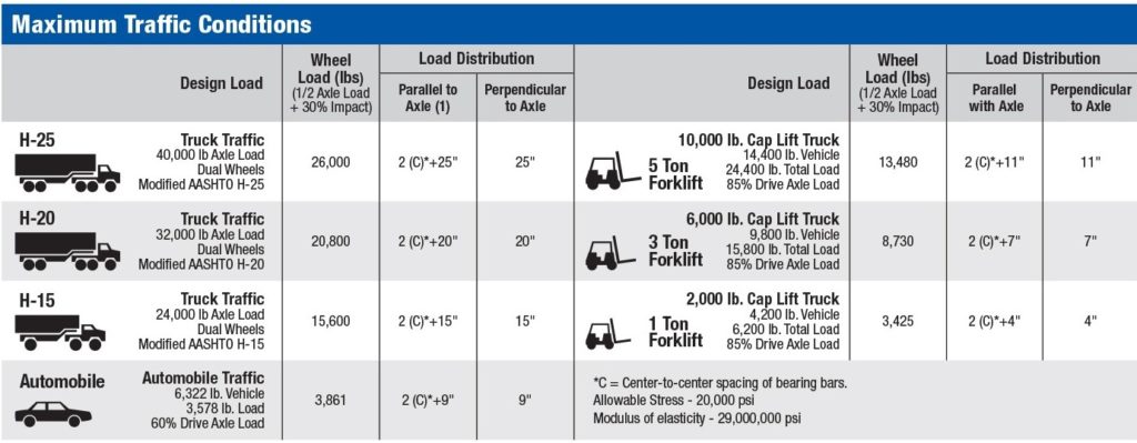 HEAVY DUTY TRAFFIC CONDITIONS