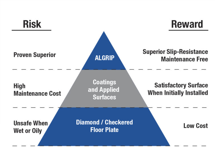 Risk Reward Image