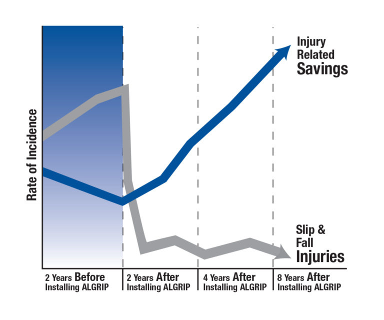 ALGRIP SAFETY GRAPH