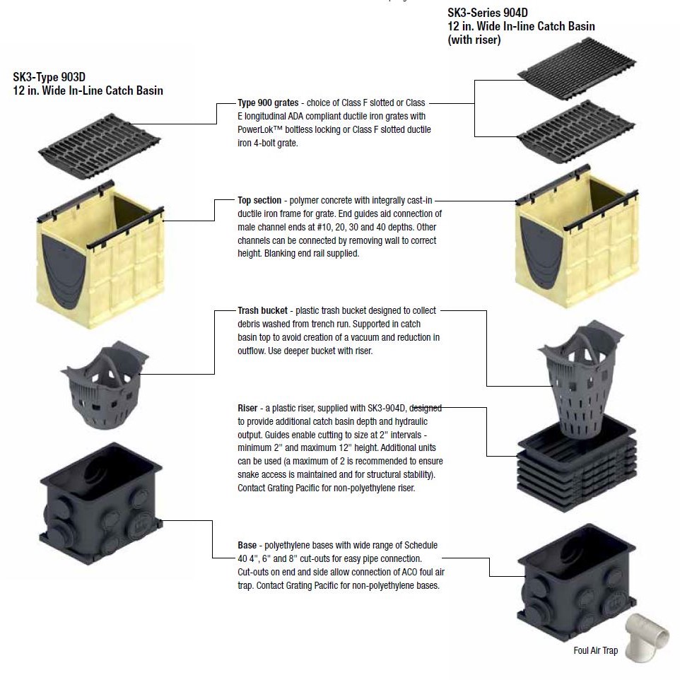 S300K CATCH BASINS