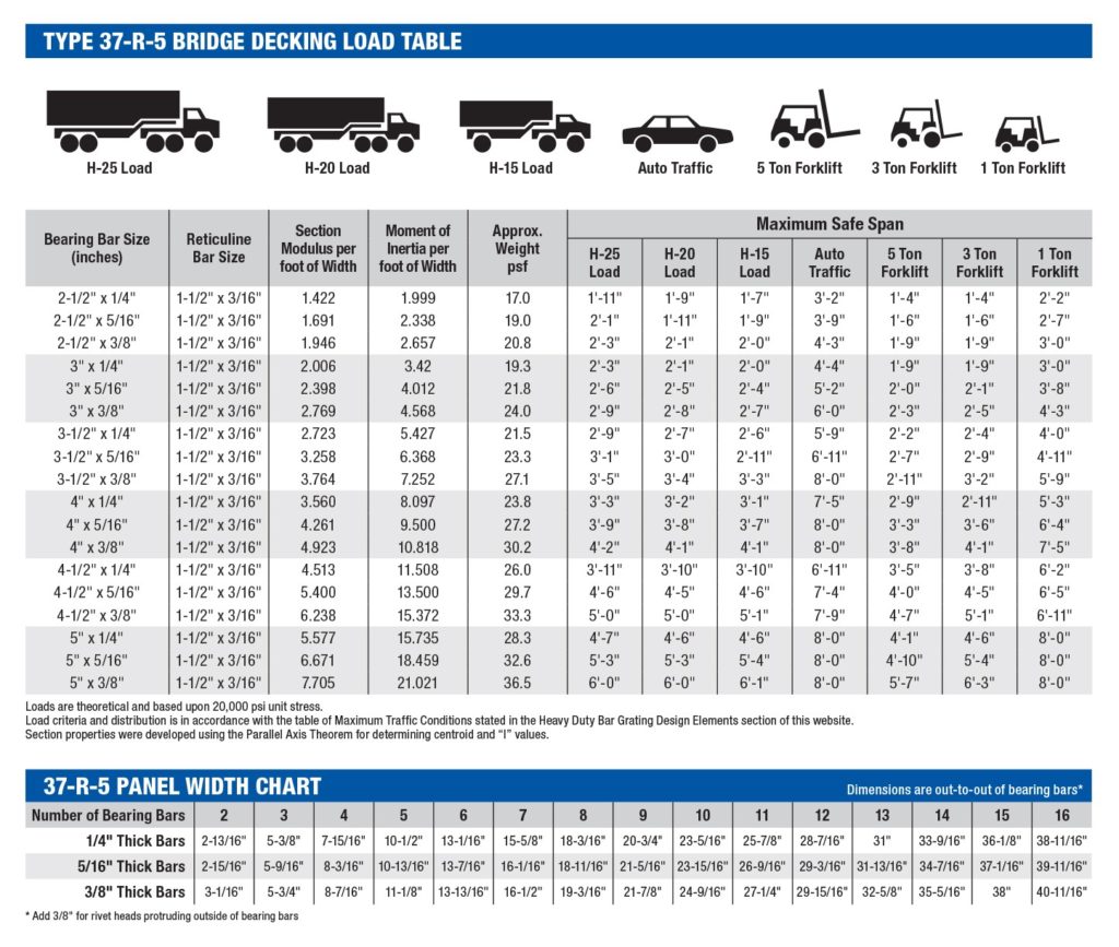 Bridge Decking Load Tech Data