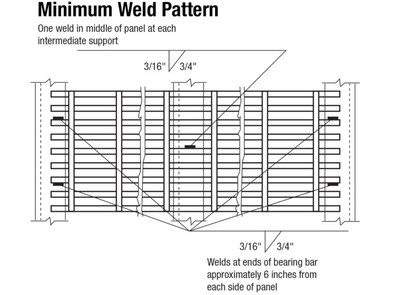 ILLUSTRATION MINIMUM WELD PATTERN