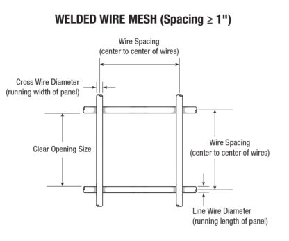 Welded wire mesh