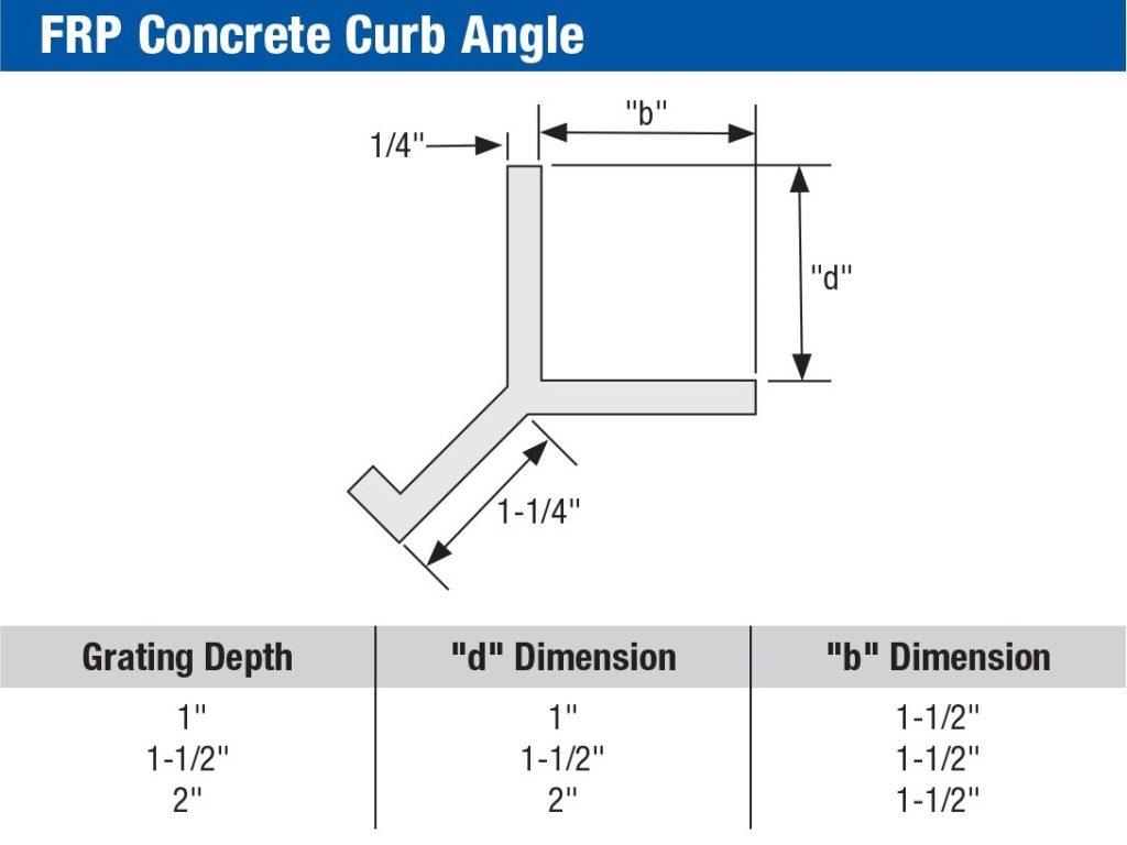 FRP CURB ANGLE IMAGE 1