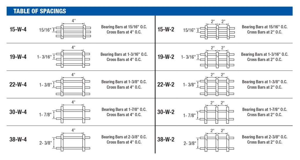 Heavy Duty Grating Table of Spacings
